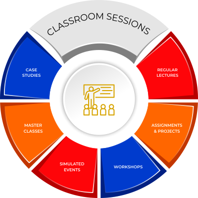 classroom sessions